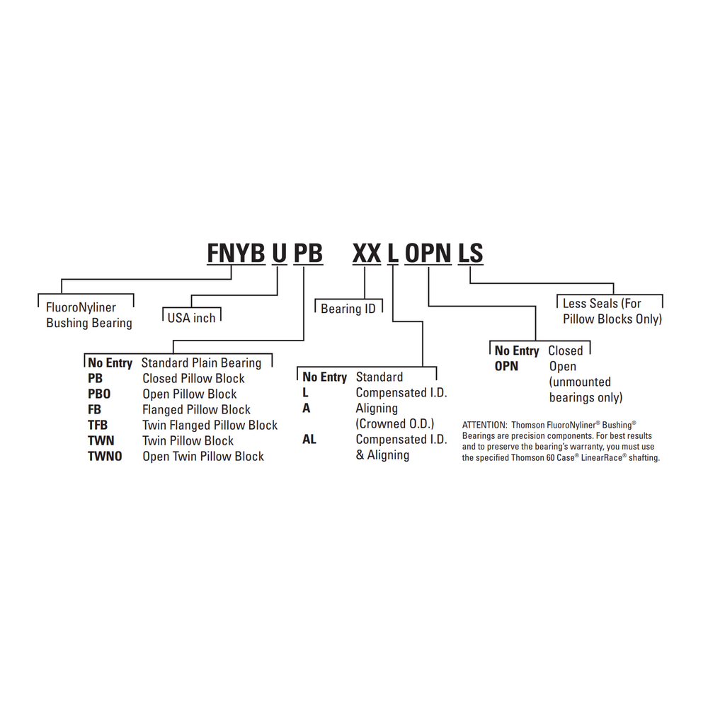 FNYBU04OPN THOMSON BALL BUSHING<BR>FNYBU SERIES 1/4" OPEN LINEAR BEARING CORROSION RESISTANT 300 LBF